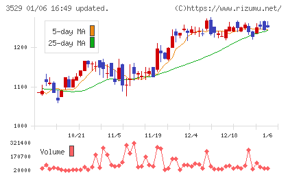 アツギチャート