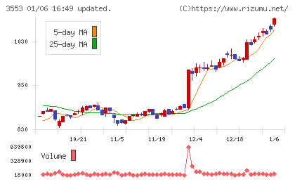 共和レザーチャート