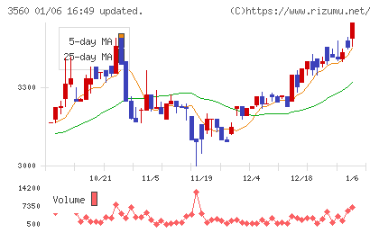 ほぼ日チャート
