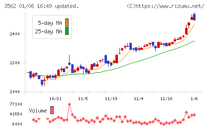 Ｎｏ．１チャート