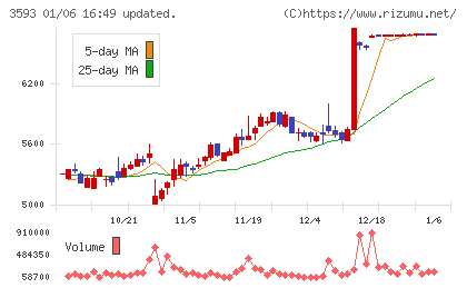 ホギメディカルチャート