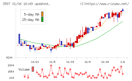 自重堂チャート