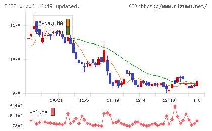 ビリングシステムチャート