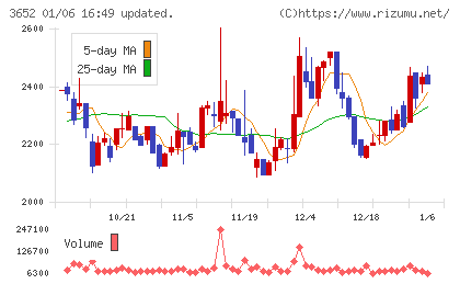 ディジタルメディアプロフェッショナルチャート