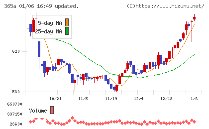 伊澤タオルチャート