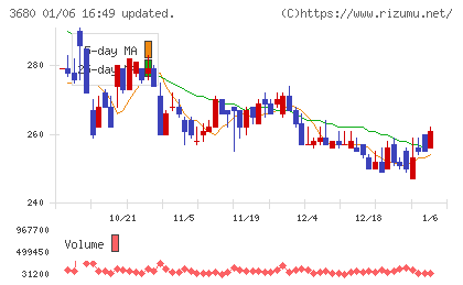 ホットリンクチャート