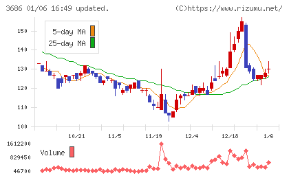 ディー・エル・イーチャート
