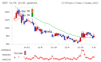 ＳＨＩＦＴチャート
