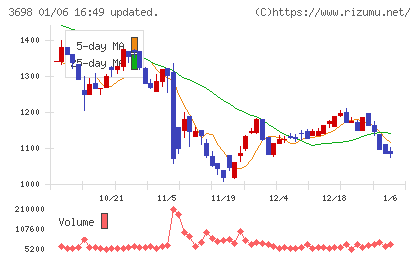 ＣＲＩ・ミドルウェアチャート