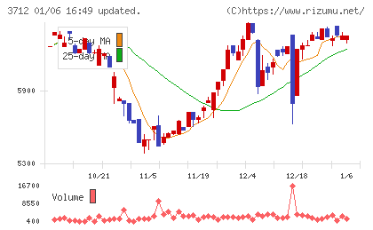 情報企画チャート