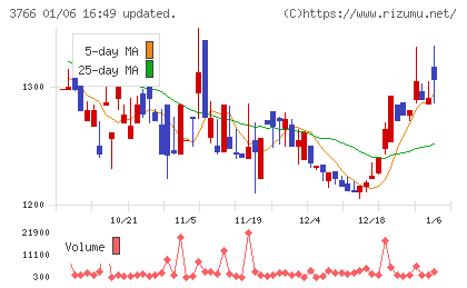 システムズ・デザインチャート