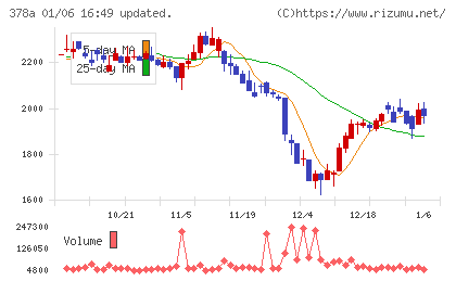 ヒットチャート