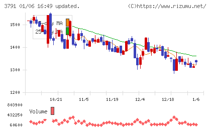 ＩＧポートチャート