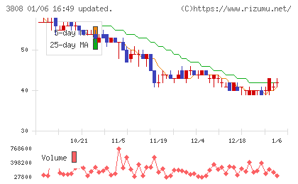 オーケーウェブチャート