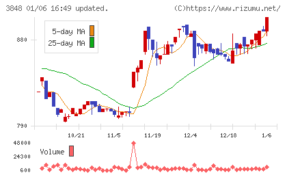 データ・アプリケーションチャート