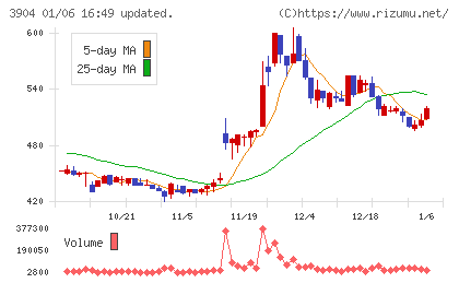 カヤックチャート