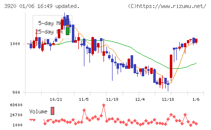 アイビーシーチャート