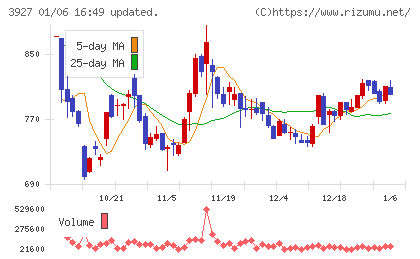 フーバーブレインチャート