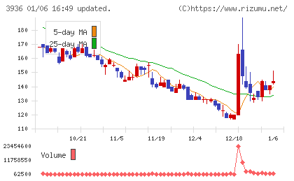 グローバルウェイチャート