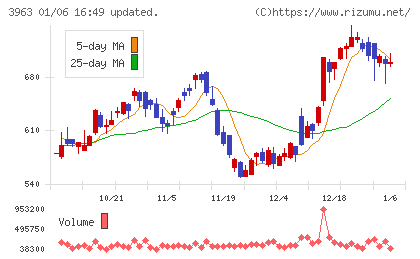 シンクロ・フードチャート