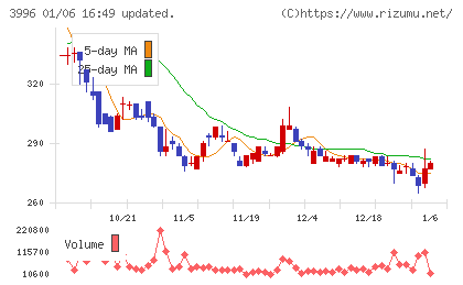 サインポストチャート