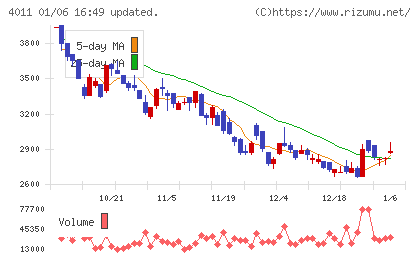 ヘッドウォータースチャート