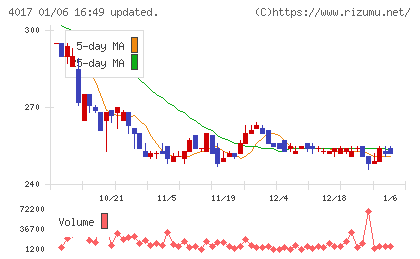 クリーマチャート