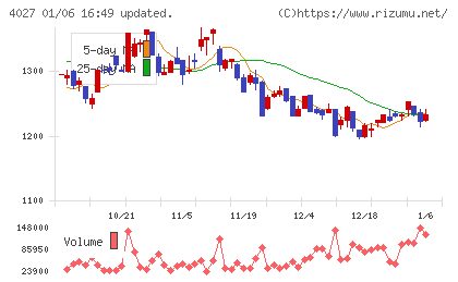 テイカチャート