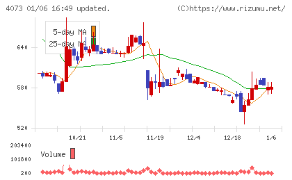 ジィ・シィ企画チャート