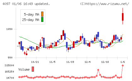 高圧ガス工業チャート
