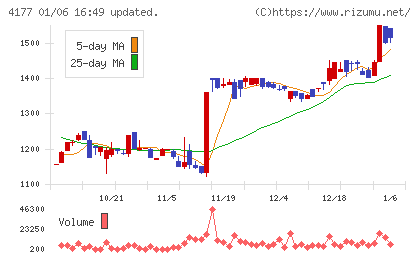 ｉ−ｐｌｕｇチャート