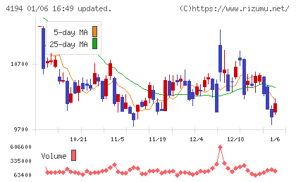 ビジョナルチャート
