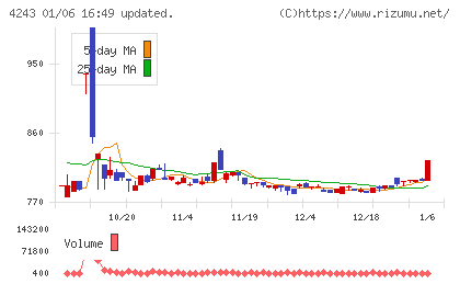 ニックスチャート