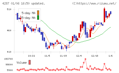 ジャストプランニングチャート