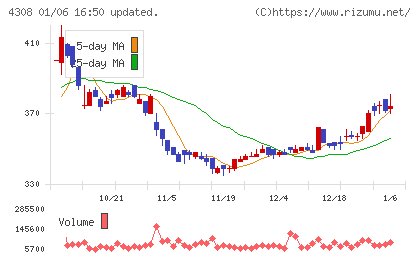 Ｊストリームチャート