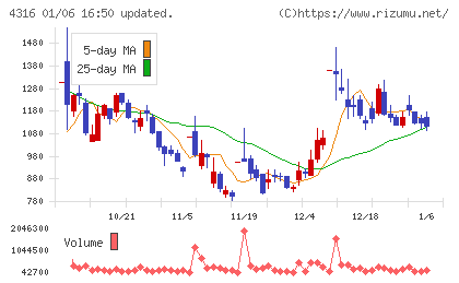ビーマップチャート