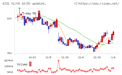 テイクアンドギヴ・ニーズチャート