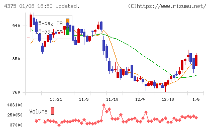 セーフィーチャート