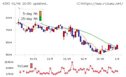 バンク・オブ・イノベーションチャート