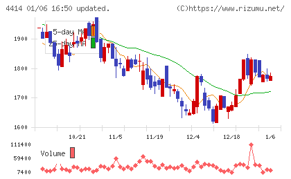 フレクトチャート