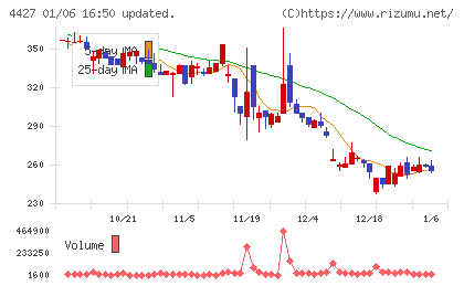 ＥｄｕＬａｂチャート