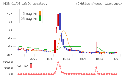 Ｗｅｌｂｙチャート