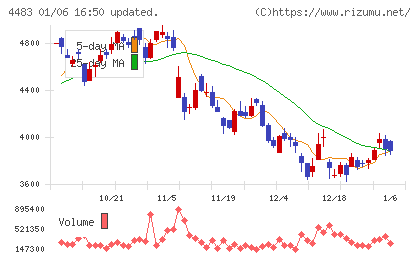 ＪＭＤＣチャート