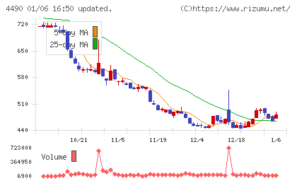ビザスクチャート