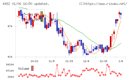 ゼネテックチャート
