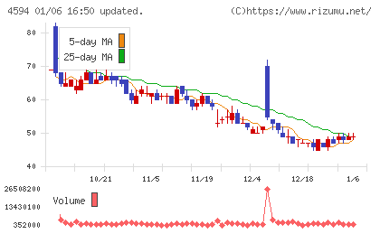 ブライトパス・バイオチャート