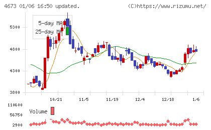 川崎地質チャート