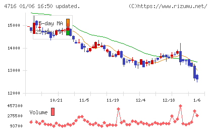 日本オラクルチャート