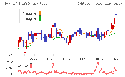 オリコンチャート