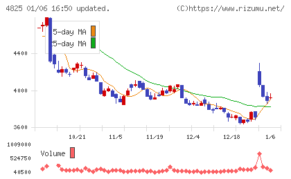 ウェザーニューズチャート